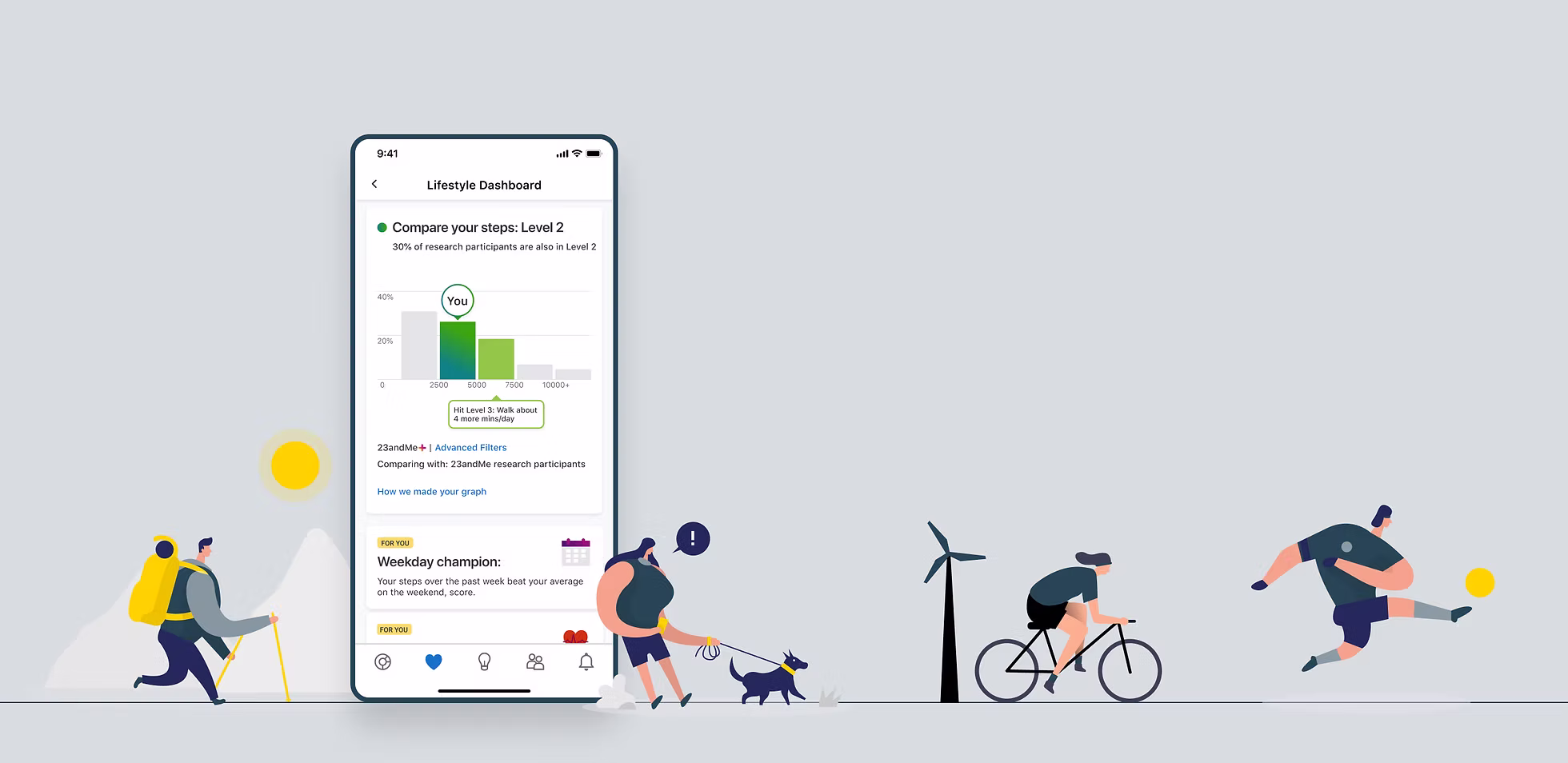 Lifestyle Dashboard cover